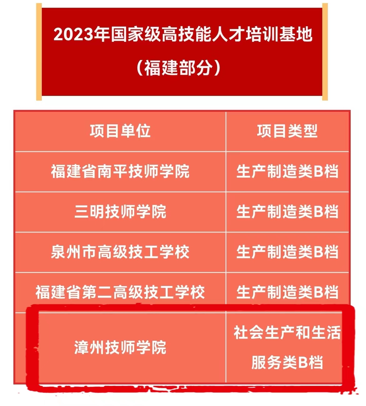 入选信息.jpeg